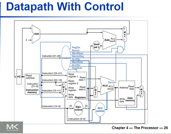 Solved Update the datapath of the single cycle RISC-V