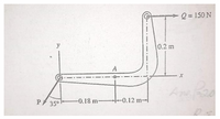 Q = 150 N
y
10.2 m
A
An
-0.18 m-
-0.12 m-
P/ 35°
