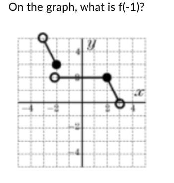 On the graph, what is f(-1)?
Y
HI
x