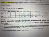 DIGITAL STUDENT NOTE: I showed you how to use paint to do these graphs in class. If that doesn't work for
draw the graph by hand on a sheet of paper and take a picture of it to turn in. Or if you have a printer, you can prir
hand draw your graph.
Graph a climatogram using the data below.
JAN
FEB
MARCH APRIL MAY
JUNE JULY AUG
SEPT |OСТ
NOV
DEC
°C
6.
10
15
20
22
21
18
11
0.
cm
1.5
1.5
1
1.5
1
1.5
0.5
0.5
0.5
1.5
1.5
1.5
Describe how the temperature and precipitation changes throughout the year. Identify whic
region and biome is shown in the graph. Provide a description of plant or animal adaptation
climate region.
Be sure to include a general trend for the temperature and precipitation along with specific numbers from th
Ms. Wood modeled during class). Be sure to talk about the temperature and precipitation for the entire
name both the climate region and the biome. Make sure you answer all parts of the question.
year
Write your response below. Continue on the back of this paper if needed.
