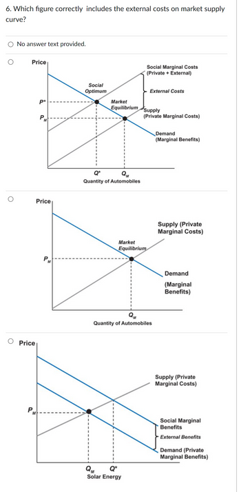 6. Which figure correctly includes the external costs on market supply
curve?
O No answer text provided.
Price
Price
P₁
M
P*
P Рм
Price
PM
Social
Optimum
Market
Equilibrium
Q*
Quantity of Automobiles
Social Marginal Costs
(Private + External)
Market
Equilibrium
QM
QM
Q*
Solar Energy
External Costs
Supply
(Private Marginal Costs)
Quantity of Automobiles
Demand
(Marginal Benefits)
Supply (Private
Marginal Costs)
Demand
(Marginal
Benefits)
Supply (Private
Marginal Costs)
Social Marginal
Benefits
External Benefits
Demand (Private
Marginal Benefits)