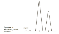 Figure 22.17
A chromatogram for
problem 2.
Air peak
A
B
