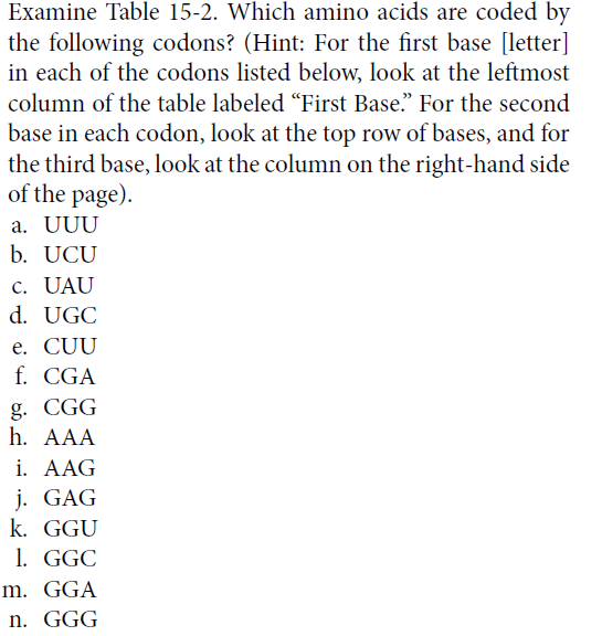 Solved Асс UUG AGA UUA AGG AGU GCA CGA CCA UCA ACA GUA GCC