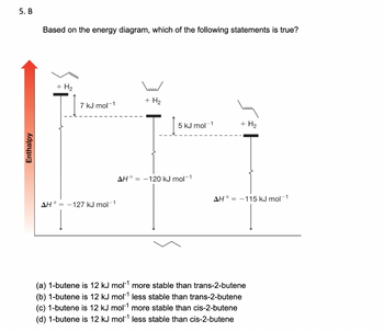 Enthalpy
5. B
Based on the energy diagram, which of the following statements is true?
+ H₂
+ H2
7 kJ mol −1
5 kJ mol 1
+ H₂
AH-127 kJ mol-1
AH-120 kJ mol −1
AH-115 kJ mol −1
(a) 1-butene is 12 kJ mol¹ more stable than trans-2-butene
(b) 1-butene is 12 kJ mol¹ less stable than trans-2-butene
(c) 1-butene is 12 kJ mol¹ more stable than cis-2-butene
(d) 1-butene is 12 kJ mol¹ less stable than cis-2-butene