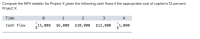 Compute the NPV statistic for Project X given the following cash flows if the appropriate cost of capital is 12 percent.
Project X
Time
2
4
Cash Flow
15,000
$6,000
$10,000
$12,000
1,000
