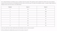 3) In a large introductory sociology course, a professor gives two exams. The professor wants to determine whether the scores students
receive on the second exam are correlated with their scores on the first exam. To make the calculations easier, a sample of eight students is
selected. Their scores are shown in the table below.
Student
Exam 1
Exam 2
1
60
60
75
100
70
80
4.
72
68
54
73
83
97
80
85
8
65
90
a) Can you claim that a linear relationship exists between scores on the two exams?
b) How well does the relationship account for the scores on exam 2?
