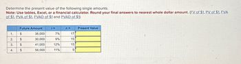 Determine the present value of the following single amounts.
Note: Use tables, Excel, or a financial calculator. Round your final answers to nearest whole dollar amount. (FV of $1, PV of $1, FVA
of $1, PVA of $1, FVAD of $1 and PVAD of $1)
1.
2.
3.
4.
Future Amount
$
$
$
$
36,000
30,000
41,000
56,000
7%
9%
12%
11%
n =
17
15
15
9
Present Value