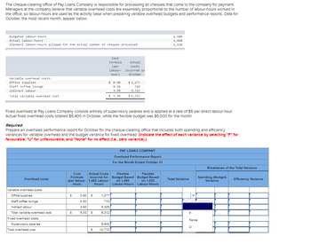 The cheque-clearing office of Pay Loans Company is responsible for processing all cheques that come to the company for payment.
Managers at the company believe that variable overhead costs are essentially proportional to the number of labour-hours worked in
the office, so labour-hours are used as the activity base when preparing variable overhead budgets and performance reports. Data for
October, the most recent month, appear below:
Budgeted labour-hours
1,500
Actual labour-hours
1,460
Standard labour-hours allowed for the actual number of cheques processed
1,520
Variable overhead costs:
Office supplies
Staff coffee lounge
Indirect labour
Total variable overhead cost
Cost
Formula
Actual
(per
Costs
labour
Incurred in
hour)
October
$ 0.90
0.50
3.90
$ 1,277
710
4,325
$ 5.30
$ 6,312
Fixed overhead at Pay Loans Company consists entirely of supervisory salaries and is applied at a rate of $6 per direct labour-hour.
Actual fixed overhead costs totalled $6,400 In October, while the flexible budget was $6,000 for the month.
Required:
Prepare an overhead performance report for October for the cheque-clearing office that Includes both spending and efficiency
variances for variable overhead and the budget variance for fixed overhead. (Indicate the effect of each variance by selecting "F" for
favourable, "U" for unfavourable, and "None" for no effect (l.e., zero varlance).)
Overhead costs
Cost Actual Costs
Formula Incurred for
(per labour- 1,460 Labour-
hour)
Hours
Variable overhead costs:
Office supplies
$
0.90
$
1,277
Staff coffee lounge
0.50
710
Indirect labour
3.90
4,325
Total variable overhead cost
$
5.30
$
6,312
Fixed overhead costs:
Supervisory salaries
Total overhead cost
6.400
$
12,712
PAY LOANS COMPANY
Overhead Performance Report
For the Month Ended October 31
Flexible
Budget Based
on 1,460
Labour-Hours
Flexible
Budget Based
on 1,520
Labour-Hours
Total Variance
F
None
U
Breakdown of the Total Variance
Spending (Budget)
Variance
Efficiency Variance