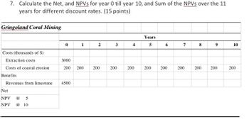 7. Calculate the Net, and NPVs for year 0 till year 10, and Sum of the NPVs over the 11
years for different discount rates. (15 points)
Gringoland Coral Mining
Costs (thousands of $)
Extraction costs
Costs of coastal erosion
Benefits
Revenues from limestone
Net
NPV @
NPV
@ 10
0
3000
1
200 200
4500
2
200
3
200
4
200
Years
5
200
6
200
7
200
8
200
9
200
10
200