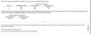 We know the prices and payoffs for securities 1 and 2 and they are represented as follows.
Security
Cash Flow in One Year
Strong Economy
Market Price Today
$25
$70
Asset Payoffs in One Year ($)
Weak Economy
$7,000
Weak Economy
Strong Economy
$15,000
$0
$100
The risk-free rate was calculated to be 5.2632%. Assume the probabilities of the weak economy and the strong economy are both 0.50. Suppose a company will last
one year and its assets will generate payoffs in one year as follows. Complete parts a through c.
$100
$0
a. What is the value of the assets today? What is the expected payoff from the assets in one year? What is the expected return of the assets and what is the risk
premium for the assets?
The assets today have a value of $
(Do not round until the final answer. Then round to the nearest dollar)