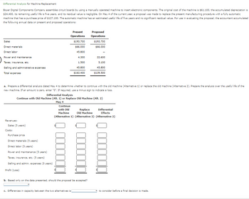 Differential Analysis for Machine Replacement
Boyer Digital Components Company assembles circuit boards by using a manually operated machine to insert electronic components. The original cost of the machine is $61,100, the accumulated depreciation is
$24,400, its remaining useful life is five years, and its residual value is negligible. On May 4 of the current year, a proposal was made to replace the present manufacturing procedure with a fully automatic
machine that has a purchase price of $127,100. The automatic machine has an estimated useful life of five years and no significant residual value. For use in evaluating the proposal, the accountant accumulated
the following annual data on present and proposed operations:
Sales
Direct materials
Direct labor
Power and maintenance
Taxes, insurance, etc.
Selling and administrative expenses
Total expenses
Revenues:
Sales (5 years)
Costs:
Present
Operations
$193,700
$66,000
45,800
a. Prepare a differential analysis dated May 4 to determine whether to continue with the old machine (Alternative 1) or replace the old machine (Alternative 2). Prepare the analysis over the useful life of the
new machine. If an amount is zero, enter "0". If required, use a minus sign to indicate a loss.
Purchase price
Direct materials (5 years)
Direct labor (5 years)
Power and maintenance (5 years)
Taxes, insurance, etc. (5 years)
Selling and admin. expenses (5 years)
Profit (Loss)
4,300
1,500
45,800
$163,400
Differential Analysis
Continue with Old Machine (Alt. 1) or Replace Old Machine (Alt. 2)
May 4
Continue
with Old
Differential
Effects
Machine
(Alternative 1) (Alternative 2) (Alternative 2)
Proposed
Operations
$193,700
$66,000
c. Differences in capacity between the two alternatives is
b. Based only on the data presented, should the proposal be accepted?
22,600
5,100
45,800
$139,500
Replace
Old Machine
to consider before a final decision is made.