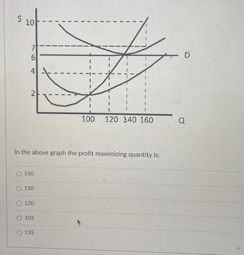 Answered: In The Above Graph The Profit… | Bartleby