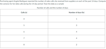 Purchasing agent Angela Rodriguez reported the number of sales calls she received from suppliers on each of the past 14 days. Compute
the variance for her daily calls during the 14-day period. Treat the data as a sample
Number of calls and the number of days
Calls (x)
4
6
7
8
Number of days f(x)
1
3
2