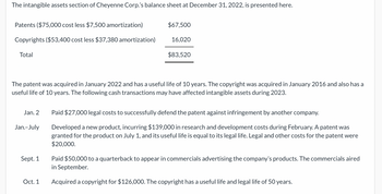 The intangible assets section of Cheyenne Corp.'s balance sheet at December 31, 2022, is presented here.
Patents ($75,000 cost less $7,500 amortization)
$67,500
Copyrights ($53,400 cost less $37,380 amortization)
16,020
Total
$83,520
The patent was acquired in January 2022 and has a useful life of 10 years. The copyright was acquired in January 2016 and also has a
useful life of 10 years. The following cash transactions may have affected intangible assets during 2023.
Jan. 2
Paid $27,000 legal costs to successfully defend the patent against infringement by another company.
Jan.-July
Sept. 1
Oct. 1
Developed a new product, incurring $139,000 in research and development costs during February. A patent was
granted for the product on July 1, and its useful life is equal to its legal life. Legal and other costs for the patent were
$20,000.
Paid $50,000 to a quarterback to appear in commercials advertising the company's products. The commercials aired
in September.
Acquired a copyright for $126,000. The copyright has a useful life and legal life of 50 years.