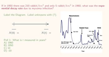 If in 1950 there was 210 rabbit/km² and only 5 rabbit/km² in 1960, what was the expo-
nential decay rate due to myxoma infection?
Label the Diagram. Label unknowns with (?).
N (0) =
Poll 1: What is t measured in years?
A) 1960
B) 1950
N (t)
C) 10
D) -10
=
Reid 1953, Myers 1982
Waithman 1979
65
1943
Myxomatosis
1947
1951
1955
Reid 1963
1959
1963
Rabbit fleas
1967
1971
1975
Year
ACIL 1996
Sloane et al
1988
1979
1983
1987
1991
RHD
1995
McLe
1999