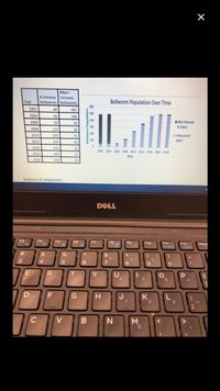 #Non-
# Immune Immune
Bollworms Bollworms
Bollworm Population Over Time
Year
600
2002
48
447
500
2004
50
450
400
2006
50
10
Not Immune
300
to taxin
2008
110
20
6 200
Immune to
2010
235
15
2012
350
20
100
taxin
2014
470
10
2002 2004 2006 2008 2010 2012 2014 2016 2018
2016
495
15
Year
2018
492
20
Evidence of adaptation
DELL
F3
F4
F5
F6
F7
F8
F9
F10
F11
PrtScr
F12
Insert
Home
%23
24
&
7.
8
9.
4
6
9.
T.
Y
U
4.
F
G
J
K
1
C
V
M.
