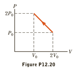 2Po
Po
2Vo
Vo
Figure P12.20
