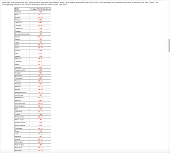 Medicare's new medical plans offer a wide range of variations and choices for seniors when picking a drug plan. The monthly cost for a stand-alone drug plan varies from plan to plan and from state to state. The
accompanying table gives the premium for the plan with the lowest cost for each state.
State
Alabama
Alaska
Arizona
Arkansas
California
Colorado
Connecticut
Delaware
District of Columbia
Florida
Georgia
Hawaii
Idaho
Illinois
Indiana
Iowa
Kansas
Kentucky
Louisiana
Maine
Maryland
Massachusetts
Michigan
Minnesota
Mississippi
Missouri
Montana
Nebraska
Nevada
New Hampshire
New Jersey
New Mexico
New York
North Carolina
North Dakota
Ohio
Oklahoma
Oregon
Pennsylvania
Rhode Island
South Carolina
South Dakota
Tennessee
Texas
Utah
Vermont
Virginia
Washington
West Virginia
Wisconsin
Wyoming
Cost per Month (dollars)
4.61
20.18
10.69
9.30
9.43
11.06
7.94
7.41
1.87
14.17
1.87
1.87
10.10
15.78
7.08
6.10
3.08
18.35
15.81
19.17
8.11
6.30
7.21
13.72
6.27
10.48
8.37
10.53
14.09
13.75
1.87
17.57
8.83
16.84
10.13
4.51
10.14
7.46
12.26
1.87
7.56
8.58
14.20
7.15
11.26
1.87
13.37
11.30
1.87
14.72
11.43