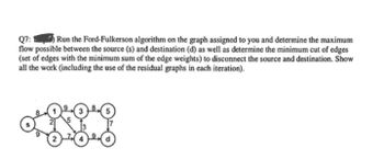 Q7: Run the Ford-Fulkerson algorithm on the graph assigned to you and determine the maximum
flow possible between the source (s) and destination (d) as well as determine the minimum cut of edges
(set of edges with the minimum sum of the edge weights) to disconnect the source and destination. Show
all the work (including the use of the residual graphs in each iteration).