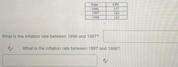 Year
CPI
1996
157
1997
161
1998
163
What is the inflation rate between 1996 and 1997?
A/
What is the inflation rate between 1997 and 1998?
A