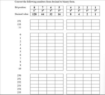 Answered: Binary To Decimal Conversion Convert… 