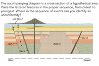 The accompanying diagram is a cross-section of a hypothetical area.
Place the lettered features in the proper sequence, from oldest to
youngest. Where in the sequence of events can you identify an
unconformity?
Lova flow I
- Dike M
B
Fault J
Pluton K
Dike L
Oldest
Youngest
HGFE
