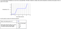 A pure solid sample of Substance X is put into an evacuated flask. The flask is heated at a steady rate and the temperature recorded as time passes. Here is a
graph of the results:
110.
90.
temperature (°C) 70.
50.
30.
0.
10.
20.
30.
40.
50.
heat added (kJ/mol)
Use this graph to answer the following questions:
What is the boiling point of X ?
°C
(check all that apply)
What phase (physical state) of X would
you expect to find in the flask after
12 kJ/mol of heat has been added?
solid
O liquid
gas
