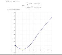 2) The graph of the function
+1,
if 0 <r<5
f(x) =
3V5VT
51
if 5 <r< 10
is given in the figure below.
