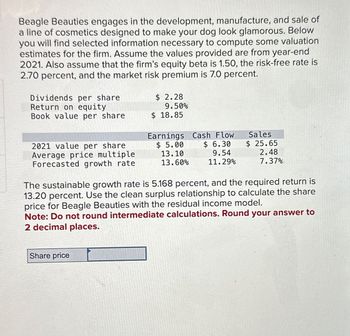 Beagle Beauties engages in the development, manufacture, and sale of
a line of cosmetics designed to make your dog look glamorous. Below
you will find selected information necessary to compute some valuation
estimates for the firm. Assume the values provided are from year-end
2021. Also assume that the firm's equity beta is 1.50, the risk-free rate is
2.70 percent, and the market risk premium is 7.0 percent.
Dividends per share
Return on equity
Book value per share
2021 value per share
Average price multiple
Forecasted growth rate
$ 2.28
9.50%
$ 18.85
Earnings Cash Flow
$ 5.00
13.10
Sales
$ 6.30
$ 25.65
9.54
2.48
13.60%
11.29%
7.37%
The sustainable growth rate is 5.168 percent, and the required return is
13.20 percent. Use the clean surplus relationship to calculate the share
price for Beagle Beauties with the residual income model.
Note: Do not round intermediate calculations. Round your answer to
2 decimal places.
Share price