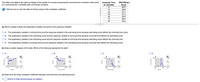 The data in the table to the right are based on the results of a survey comparing the commute time of adults to their score
Commute Time
Well-Being
on a well-being test. Complete parts (a) through (d) below.
(in minutes)
Score
6.
69.4
Click the icon to view the table of critical values of the correlation coefficient.
14
68.6
23
67.3
36
67.2
46
66.9
73
66.6
97
63.5
.....
(a) Which variable is likely the explanatory variable and which is the response variable?
A. The explanatory variable is commute time and the response variable is the well-being score because well-being score affects the commute time score.
B. The explanatory variable is the well-being score and the response variable is commute time because commute time affects the well-being score.
C. The explanatory variable is the well-being score and the response variable is commute time because well-being score affects the commute time.
D. The explanatory variable is commute time and the response variable is the well-being score because commute time affects the well-being score.
(b) Draw a scatter diagram of the data. Which of the following represents the data?
A.
OB.
С.
O D.
70-
70-
110-
110-
60-
60-
0-
110
110
Time (min)
60
Time (min)
70
60
70
Score
Score
(c) Determine the linear correlation coefficient between commute time and well-being score.
(Round to three decimal places as needed.)
Time (min)
Score
Score
Time (min)
