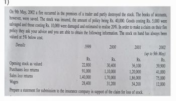 1)
On 9th May, 2002 a fire occurred in the premises of a trader and partly destroyed the stock. The books of accounts,
however, were saved. The stock was insured, the amount of policy being Rs. 40,000. Goods costing Rs. 5,000 were
salvaged and those costing Rs. 10,000 were damaged and estimated to realise 20%. In order to make a claim on their fire
policy they ask your advice and you are able to obtain the following information. The stock on hand has always been
valued at 5% below cost.
Details
1999
2000
2001
2002
(up to 9th May)
Rs.
Rs.
Rs.
Rs.
Opening stock as valued
22,800
30,400
36,100
39,900
Purchases less returns
91,000
1,10,000
1,20,000
41,000
Sales less returns
1,40,000
1,70,000
1,86,000
75,000
Wages
28,400
31,200
34,200
12,000
Prepare a statement for submission to the insurance company in support of the claim for loss of stock.