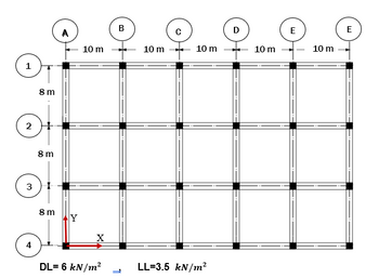 1
2
3
A
8 m
8 m
8m
Y
10 m
X
DL= 6 kN/m²
B
10 m
10 m
LL=3.5 kN/m²
D
10 m
E
10 m
E