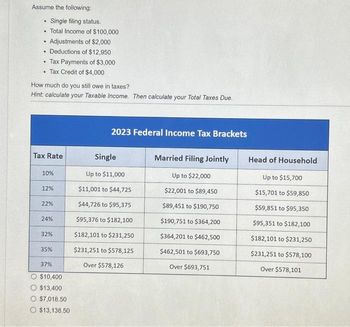 Assume the following:
.
.
Single filing status.
Total Income of $100,000
.
Adjustments of $2,000
• Deductions of $12,950
• Tax Payments of $3,000
• Tax Credit of $4,000
How much do you still owe in taxes?
Hint: calculate your Taxable Income. Then calculate your Total Taxes Due.
Tax Rate
10%
12%
22%
24%
32%
35%
37%
$10,400
$13,400
$7,018.50
O $13,138.50
2023 Federal Income Tax Brackets
Single
Up to $11,000
$11,001 to $44,725
$44,726 to $95,375
$95,376 to $182,100
$182,101 to $231,250
$231,251 to $578,125
Over $578,126
Married Filing Jointly
Up to $22,000
$22,001 to $89,450
$89,451 to $190,750
$190,751 to $364,200
$364,201 to $462,500
$462,501 to $693,750
Over $693,751
Head of Household
Up to $15,700
$15,701 to $59,850
$59,851 to $95,350
$95,351 to $182,100
$182,101 to $231,250
$231,251 to $578,100
Over $578,101