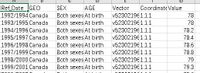 Ref Date GEO
1992/1994 Canada
SEX
AGE
Vector
Coordinate Value
Both sexes At birth
v523021961.1.1
78
1993/1995 Canada
Both sexes At birth
v523021961.1.1
78
1994/1996 Canada
Both sexes At birth
v523021961.1.1
78.2
1995/1997 Canada
Both sexes At birth
v523021961.1.1
78.4
1996/1998 Canada
Both sexes At birth
v523021961.1.1
78.6
1997/1999 Canada
Both sexes At birth
v523021961.1.1
78.8
1998/2000 Canada
Both sexes At birth
v523021961.1.1
79
1999/2001 Canada
Both sexes At birth
v523021961.1.1
79.3
444
70 C
