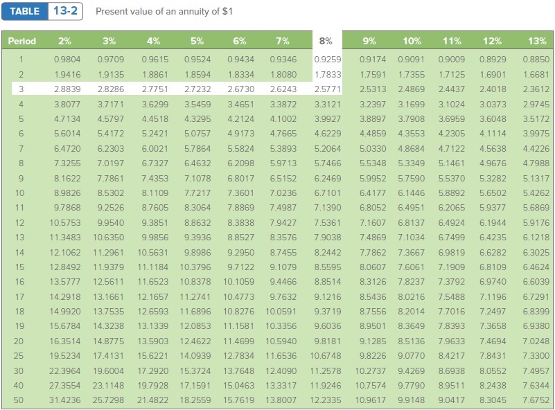 Present Value Of Annuity Table Of 1 NajetteGenesa