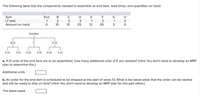 The following table lists the components needed to assemble an end item, lead times, and quantities on hand.
Item
End
C
D
E
G
LT (wk)
1
2
1
Amount on hand
10
10
25
12
30
End Item
B (2)
D (3)
E (2)
F (3)
G (2)
E (2)
H (4)
E (2)
a. If 21 units of the end item are to be assembled, how many additional units of E are needed? (Hint: You don't need to develop an MRP
plan to determine this.)
Additional units
b. An order for the end item is scheduled to be shipped at the start of week 13. What is the latest week that the order can be started
and still be ready to ship on time? (Hint. You don't need to develop an MRP plan for this part either.)
The latest week
IN O
