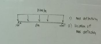 Answered: 15kN/m 8m Max Deflection 2. Location Of… | Bartleby