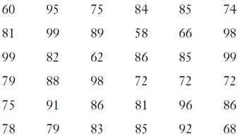 Answered: The Following Table Represents The… | Bartleby