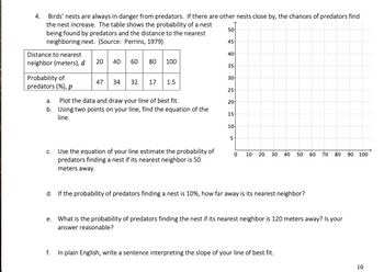 4.
Birds' nests are always in danger from predators. If there are other nests close by, the chances of predators find
the nest increase. The table shows the probability of a nest
being found by predators and the distance to the nearest
neighboring next. (Source: Perrins, 1979)
Distance to nearest
neighbor (meters), d
Probability of
predators (%), p
20
C.
40 60 80 100
47 34 32 17 1.5
a. Plot the data and draw your line of best fit.
b. Using two points on your line, find the equation of the
line.
Use the equation of your line estimate the probability of
predators finding a nest if its nearest neighbor is 50
meters away.
50-
45-
40-
35
30-
25-
20-
15
10-
5
0 10 20 30 40 50 60 70 80 90 100
d. If the probability of predators finding a nest is 10%, how far away is its nearest neighbor?
e. What is the probability of predators finding the nest if its nearest neighbor is 120 meters away? Is your
answer reasonable?
f.
In plain English, write a sentence interpreting the slope of your line of best fit.
10