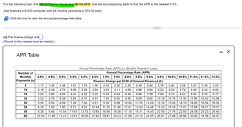 For the following loan, find (a) the finance charge and (b) the APR. Use the accompanying table to find the APR to the nearest 0.5%.
Joel financed a $1555 computer with 24 monthly payments of $70.32 each.
Click the icon to view the annual percentage rate table.
(a) The finance charge is $
(Round to the nearest cent as needed.)
APR Table
Number of
Monthly
Payments (n)|
6
12
18
24
30
36
48
|
60
4.0%
4.5% 5.0% 5.5%
1.17
2.18
3.20
1.32 1.46
2.45 2.73
3.60 4.00
5.29
6.59
7.90
4.22 4.75
5.25 5.92
6.29
7.09
8.38 9.46
10.54
10.50 11.86 13.23
Annual Percentage Rate (APR) for Monthly Payment Loans
Annual Percentage Rate (APR)
3.53
6.5% 7.0% 7.5% 8.0% 8.5% 9.0% 9.5%
Finance Charge per $100 of Amount Financed (h)
1.61 1.76 1.90 2.05 2.20 2.35 2.49 2.64 2.79 2.94 3.08 3.23 3.38
3.00 3.28 3.56 3.83 4.11 4.39 4.66 4.94 5.22 5.50 5.78 6.06 6.34 6.62
4.41 4.82 5.22 5.63 6.04 6.45 6.86 7.28
7.69 8.10 8.52 8.93 9.35 9.77
5.83 6.37 6.91 7.45 8.00 8.55 9.09 9.64 10.19
10.75 11.30 11.86 12.42 12.98
7.29
7.94 8.61 9.30 9.98 10.66 11.35 12.04 12.74 13.43 14.13 14.83 15.54 16.24
8.71 9.52 10.34 11.16 11.98 12.81 13.64 14.48 15.32 16.16 17.01 17.86 18.71 19.57
11.63 12.73 13.83 14.94 16.06 17.18 18.31 19.45 20.59 21.74 22.90 24.06 25.23 26.40
14.61 16.00 17.40 18.81 20.23 21.66 23.10 24.55 26.01 27.48 28.96 30.45 31.96 33.47
6.0%
—
10.0% 10.5% 11.0% 11.5% 12.0%
X