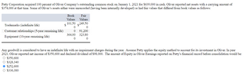 Patty Corporation acquired 100 percent of Oliver Company's outstanding common stock on January 1, 2021 for $639,000 in cash. Oliver reported net assets with a carrying amount of
$374,000 at that time. Some of Oliver's assets either were unrecorded (having been internally developed) or had fair values that differed from book values as follows:
Trademarks (indefinite life)
Customer relationships (5-year remaining life)
Equipment (10-year remaining life)
$
Book
Values
101,50
0
0
364,00
0
Fair
Values
249,50
0
91,200
323,80
0
Any goodwill is considered to have an indefinite life with no impairment charges during the year. Assume Patty applies the equity method to account for its investment in Oliver. In year
2021, Oliver reported net income of $350,600 and declared dividend of $98,000. The amount of Equity in Oliver Earnings reported on Patty's financial record before consolidation would be:
O $350.600
O $328,340
Ⓒ$252,600
O $336.380