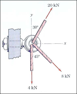 y
30°
45°
20 kN
x
4 kN
8 kN