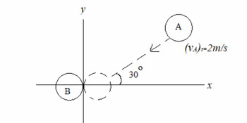 B
y
30
←
A
(VA)-2m/s
X