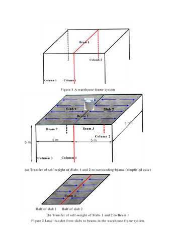 Column 3
Column 1
Beam 1
Slab 1
Beam 1
Column 2
Slab 2
Beam 2
Beam 3
Column 2
5 m
5 m
5 m
Column 3
Column 1
Beam 1
Half of slab 1 Half of slab 2
8 m