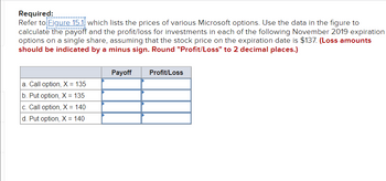 Required:
Refer to Figure 15.1 which lists the prices of various Microsoft options. Use the data in the figure to
calculate the payoff and the profit/loss for investments in each of the following November 2019 expiration
options on a single share, assuming that the stock price on the expiration date is $137. (Loss amounts
should be indicated by a minus sign. Round "Profit/Loss" to 2 decimal places.)
a. Call option, X = 135
b. Put option, X = 135
c. Call option, X = 140
d. Put option, X = 140
Payoff
Profit/Loss