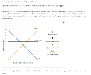 a case study in this chapter discusses the federal minimum