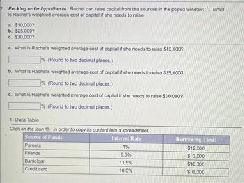 2. Pecking order hypothesis. Rachel can raise capital from the sources in the popup window:. What
is Rachel's weighted average cost of capital if she needs to raise
a. $10,000?
b. $25,000?
c. $30,000?
a. What is Rachel's weighted average cost of capital if she needs to raise $10,000?
% (Round to two decimal places.)
b. What is Rachel's weighted average cost of capital if she needs to raise $25,000?
% (Round to two decimal places.)
c. What is Rachel's weighted average cost of capital if she needs to raise $30,000?
% (Round to two decimal places.)
1: Data Table
Click on the icon in order to copy its content into a spreadsheet.
Source of Funds
Interest Rate
Parents
Friends
Bank loan
Credit card
1%
6.5%
11.5%
16.5%
Borrowing Limit
$12,000
$ 3,000
$16,000
$ 6,000