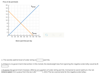 Price of ski permits($)
20
Sprivate
14
12
X
10
8
6
Dprivate
18
16
4
2
0
10 20 30 40 50 60 70 80 90 100
Skiers (permits) per day
O
a. The socially optimal level of water skiing is
permits.
b. If there is no government intervention in this market, the deadweight loss from ignoring the negative externality would be $
c.Suppose the government imposes a $12 tax on suppliers of water skiing permits. Compared to social optimum, the net
(Click to select) in surplus from this tax is $
(Hint: The tax overcorrects for the negative externality.)