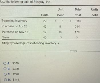 Use the following data of Stingray, Inc.
Units
22
43
17
40
OA. $370.
OB. $320.
OC. $270.
OD. $118.
Unit
Cost
$ 5
8
10
Beginning inventory
Purchase on Apr 25
Purchase on Nov 13
Sales
Stingray's average cost of ending inventory is
?
$
Total
Cost
110
344
170
?
Units
Sold