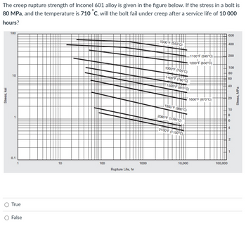 The creep rupture strength of Inconel 601 alloy is given in the figure below. If the stress in a bolt is
80 MPa, and the temperature is 710 °C, will the bolt fail under creep after a service life of 10 000
hours?
Stress, ksi
100
10
1
0.1
1
True
False
10
100
Rupture Life, hr
1000
1000°F (540°C)
1300°F (705°C)
-1400°F (760°C)
1500°F (815°C)
D
1800°F (980°C)
7
2000°F (1095°C)
2100°F (1150°C)
1100°F (595°C)
1200°F (650°C).
10,000
1600°F (870°C)
▬▬▬▬▬▬▬▬▬▬▬▬▬▬▬▬▬▬▬▬▬▬▬▬▬
100,000
600
400
200
100
80
60
40
20
10
8
6
4
2
Stress, MPa